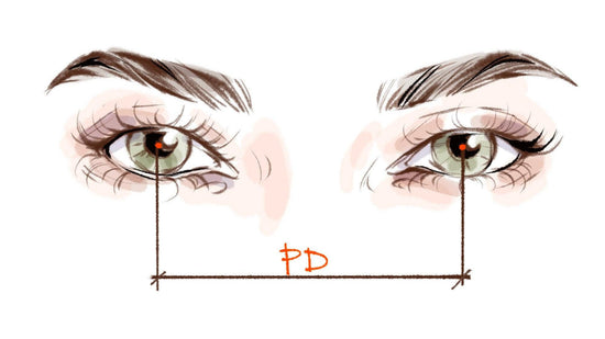 How to Read Eyeglass Prescriptions
